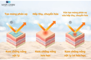 Da nhạy cảm nên dùng kem chống nắng gì